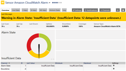 Amazon CloudWatch Alarm Sensor