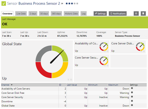 Business Process Sensor