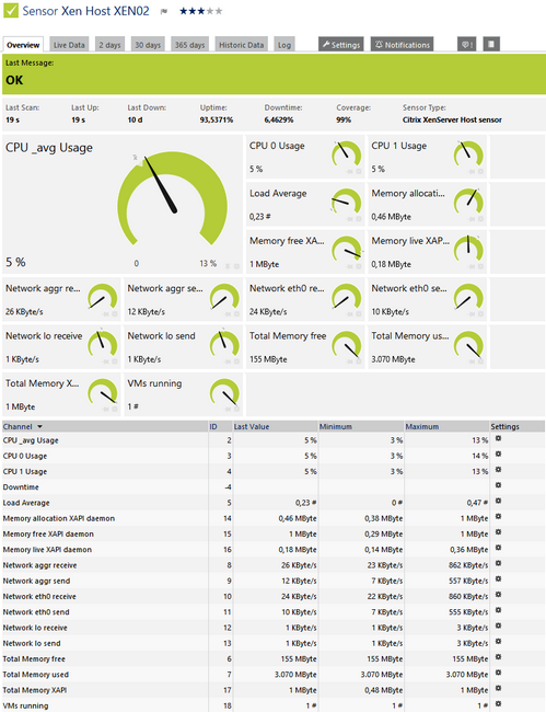 Citrix XenServer Host Sensor