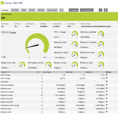 Citrix XenServer Virtual Machine Sensor