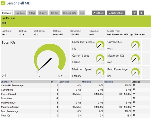 Dell PowerVault MDi Logical Disk Sensor