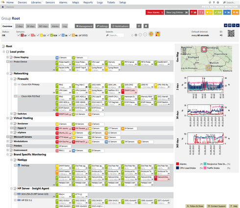 PRTG Device Tree View