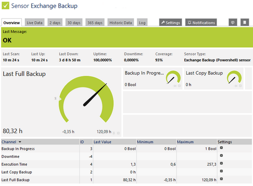 Exchange Backup (Powershell) Sensor