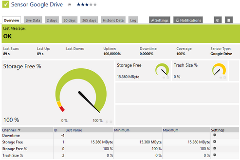 Google Drive Sensor