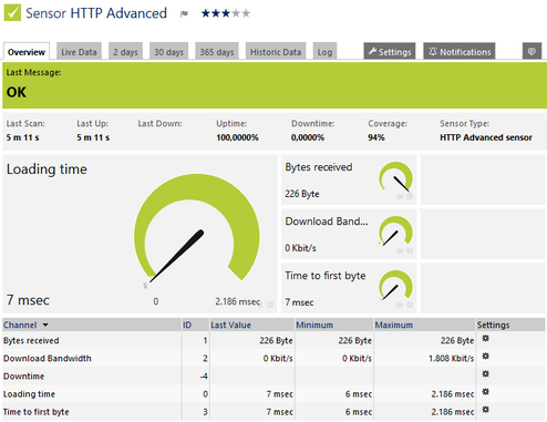 HTTP Advanced Sensor