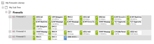 Library with one Node Showing a Branch of the Device Tree