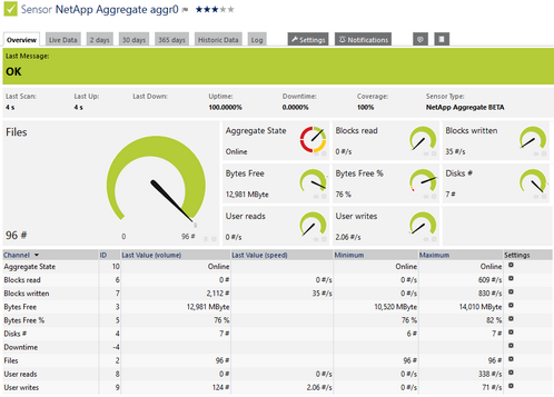 NetApp Aggregate Sensor