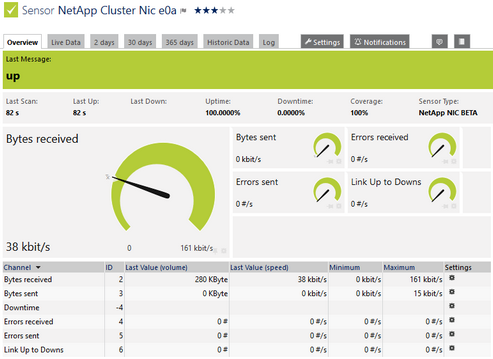 NetApp NIC Sensor