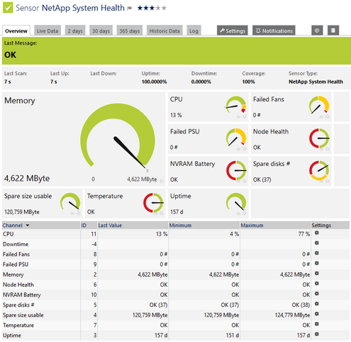 NetApp System Health Sensor