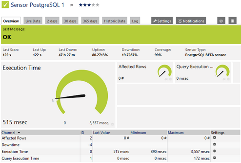 PostgreSQL Sensor