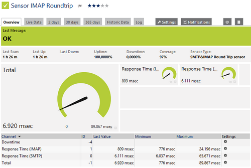 SMTP&IMAP Round Trip Sensor