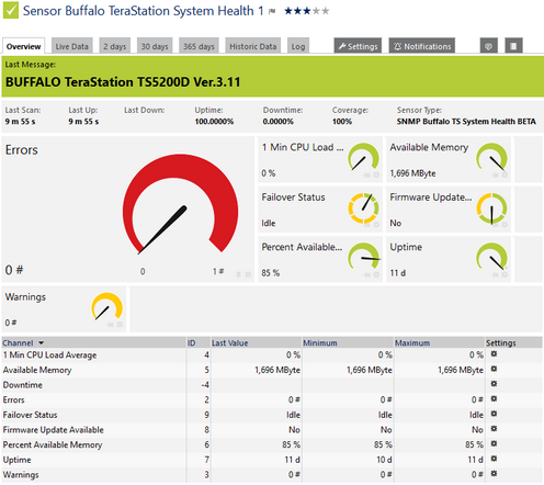 SNMP Buffalo TS System Health Sensor