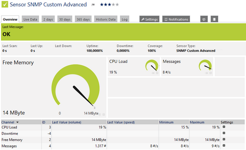 SNMP Custom Advanced Sensor