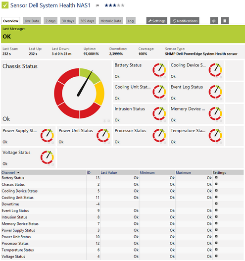 SNMP Dell PowerEdge System Health Sensor