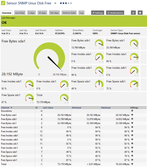 SNMP Linux Disk Free Sensor