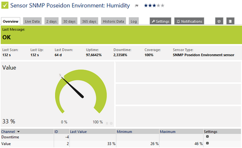 SNMP Poseidon Environment Sensor