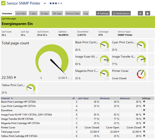 SNMP Printer Sensor