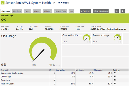 SNMP SonicWALL System Health Sensor