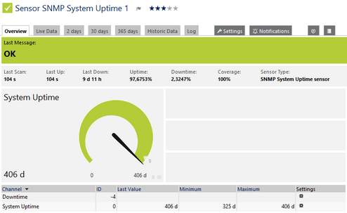 SNMP System Uptime Sensor