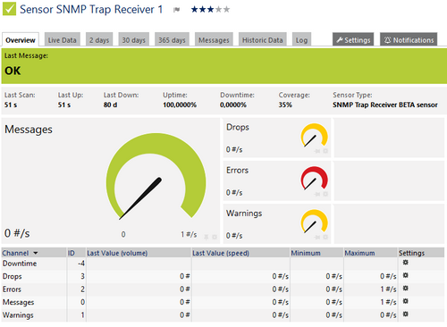 SNMP Trap Receiver Sensor