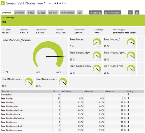 SSH INodes Free Sensor