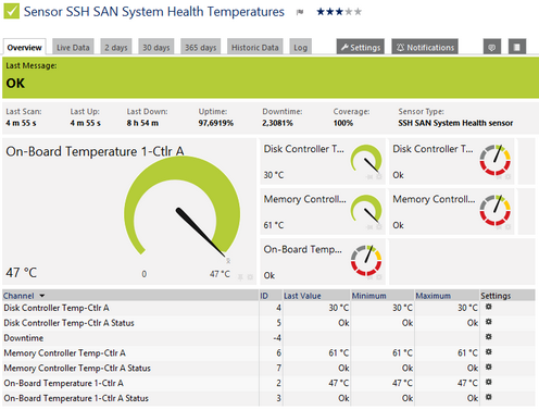 SSH SAN System Health Sensor