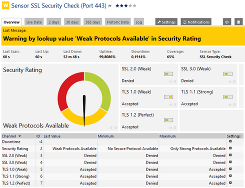 SSL Security Check Sensor