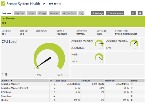 System Health Sensor