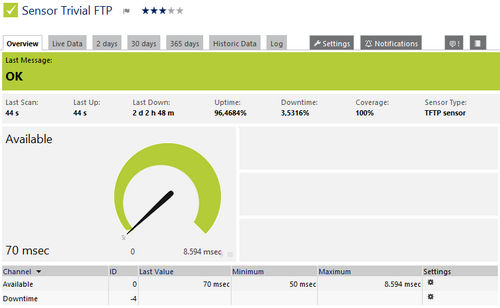 TFTP Sensor