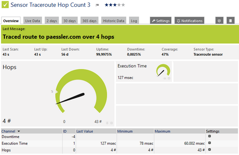 Traceroute Hop Count Sensor