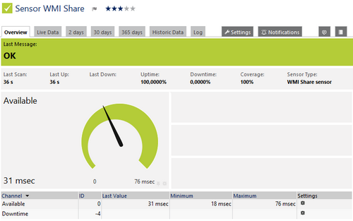 WMI Share Sensor